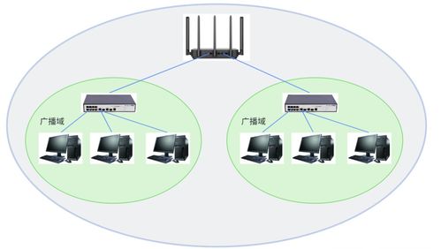 網絡通信基石 設備、技術與零售生態的融合